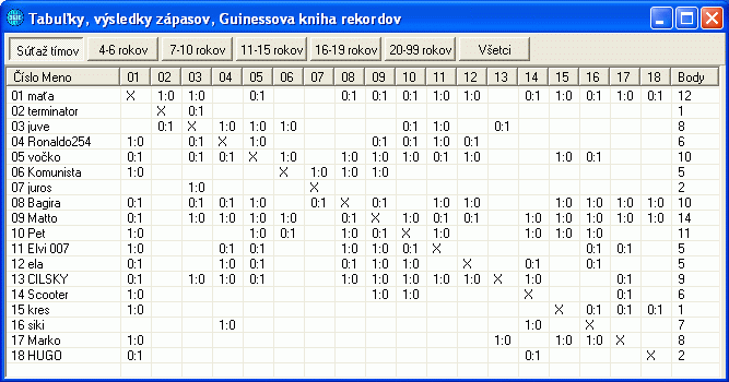 vsledky turnaja